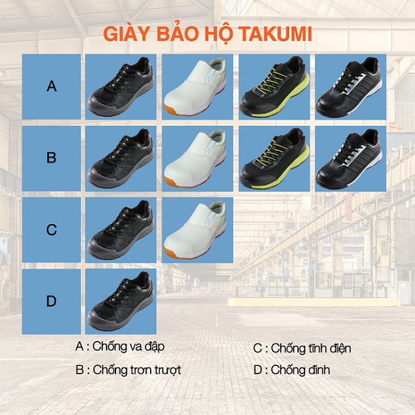 Nơi mua giày bảo hộ lao động tại Bình Định giá rẻ Giay-bao-ho-takumi